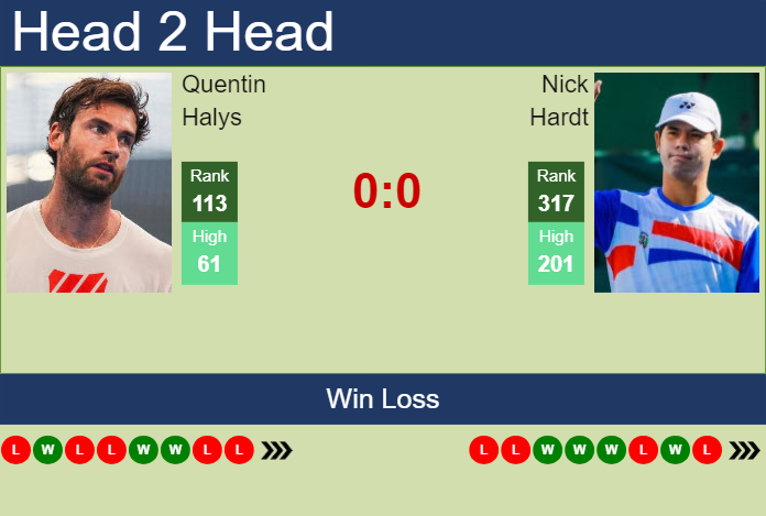 Prediction and head to head Quentin Halys vs. Nick Hardt