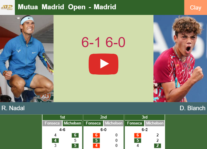 Relentless Rafael Nadal sweeps aside Blanch in the 1st round to battle vs De Minaur. HIGHLIGHTS – MADRID RESULTS
