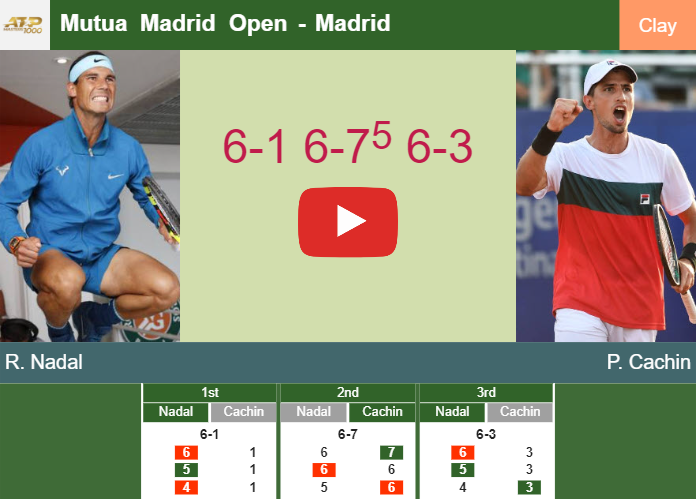 Prediction and head to head Rafael Nadal vs. Pedro Cachin