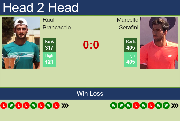 Prediction and head to head Raul Brancaccio vs. Marcello Serafini