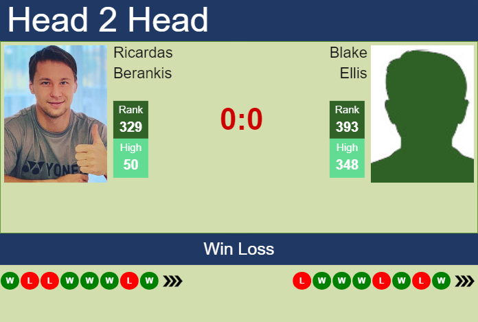 Prediction and head to head Ricardas Berankis vs. Blake Ellis