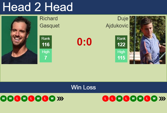 Prediction and head to head Richard Gasquet vs. Duje Ajdukovic