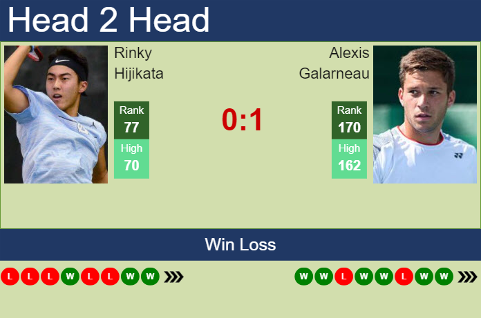 Prediction and head to head Rinky Hijikata vs. Alexis Galarneau