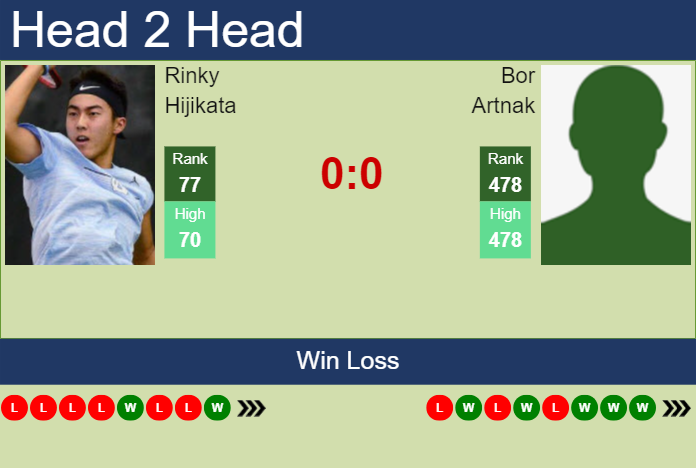 H2H, prediction of Rinky Hijikata vs Bor Artnak in Acapulco Challenger with odds, preview, pick | 17th April 2024