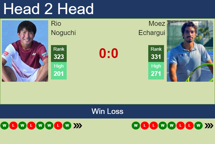 H2H, prediction of Rio Noguchi vs Moez Echargui in Guangzhou Challenger with odds, preview, pick | 29th April 2024