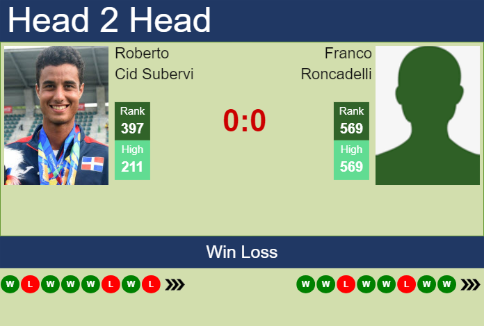 Prediction and head to head Roberto Cid Subervi vs. Franco Roncadelli