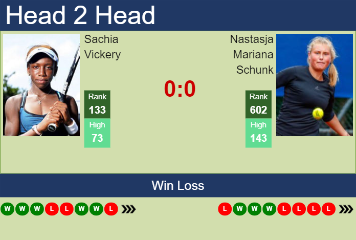 H2H, prediction of Sachia Vickery vs Nastasja Mariana Schunk in Stuttgart with odds, preview, pick | 13th April 2024