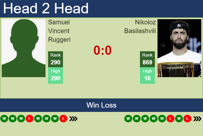 H2H, prediction of Samuel Vincent Ruggeri vs Nikoloz Basilashvili in Barletta Challenger with odds, preview, pick | 1st April 2024