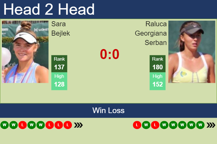 Prediction and head to head Sara Bejlek vs. Raluca Georgiana Serban