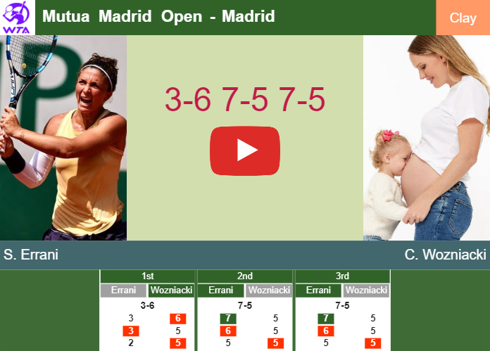 Gritty Sara Errani survives Wozniacki in the 1st round to set up a battle vs Haddad Maia. HIGHLIGHTS – MADRID RESULTS
