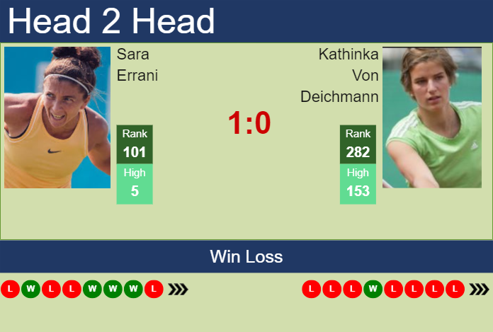 H2H, prediction of Sara Errani vs Kathinka Von Deichmann in Stuttgart with odds, preview, pick | 13th April 2024