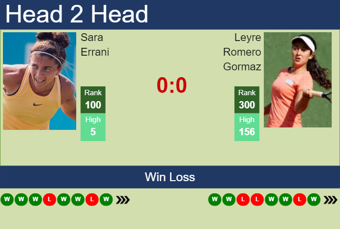 Prediction and head to head Sara Errani vs. Leyre Romero Gormaz