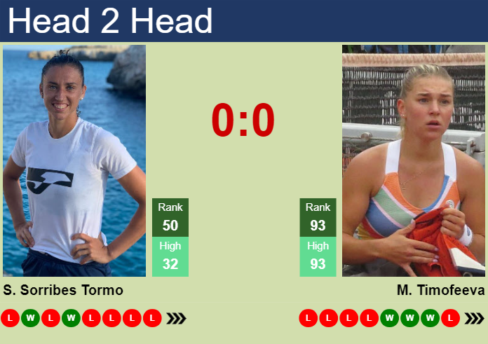 H2H, prediction of Sara Sorribes Tormo vs Maria Timofeeva in Bogota with odds, preview, pick | 2nd April 2024