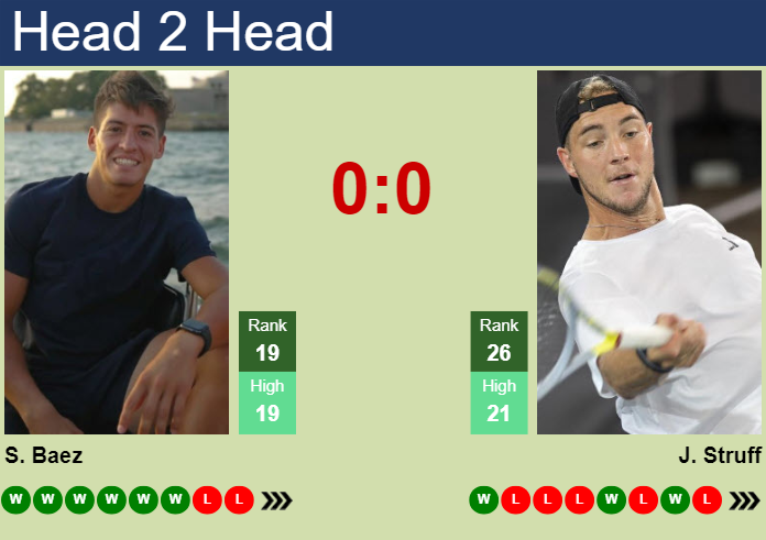 H2H, prediction of Sebastian Baez vs Jan-Lennard Struff in ATP1000 Master in Monte-Carlo with odds, preview, pick | 7th April 2024