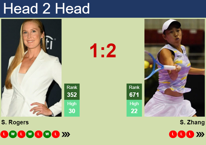 H2H, prediction of Shelby Rogers vs Shuai Zhang in Madrid with odds, preview, pick | 24th April 2024