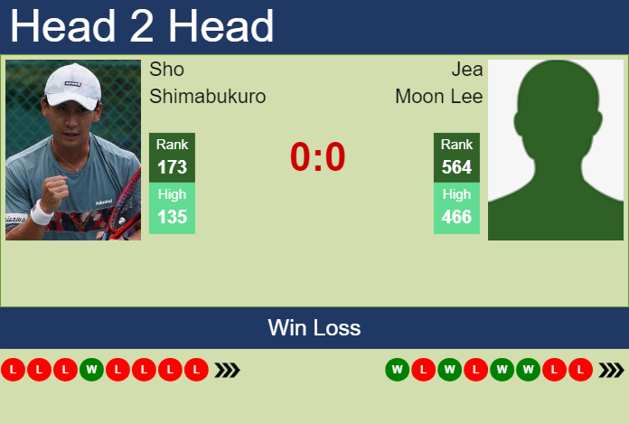 H2H, prediction of Sho Shimabukuro vs Jea Moon Lee in Gwangju Challenger with odds, preview, pick | 16th April 2024