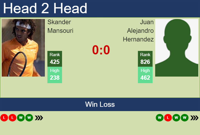H2H, prediction of Skander Mansouri vs Juan Alejandro Hernandez in Mexico City Challenger with odds, preview, pick | 2nd April 2024