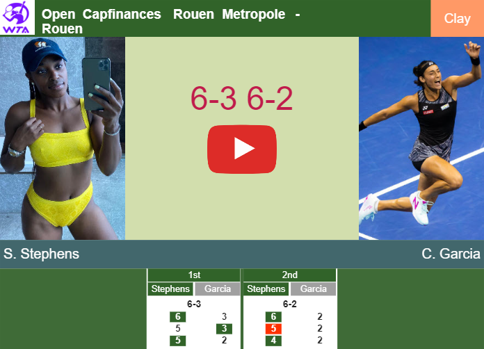 Prediction And Head To Head Sloane Stephens Vs. Caroline Garcia Yp5yq0hpqc Prediction and head to head Sloane Stephens vs. Caroline Garcia