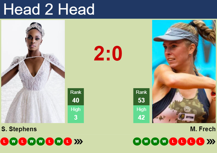 Prediction and head to head Sloane Stephens vs. Magdalena Frech