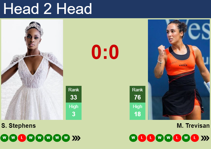 H2H, prediction of Sloane Stephens vs Martina Trevisan in Madrid with odds, preview, pick | 24th April 2024
