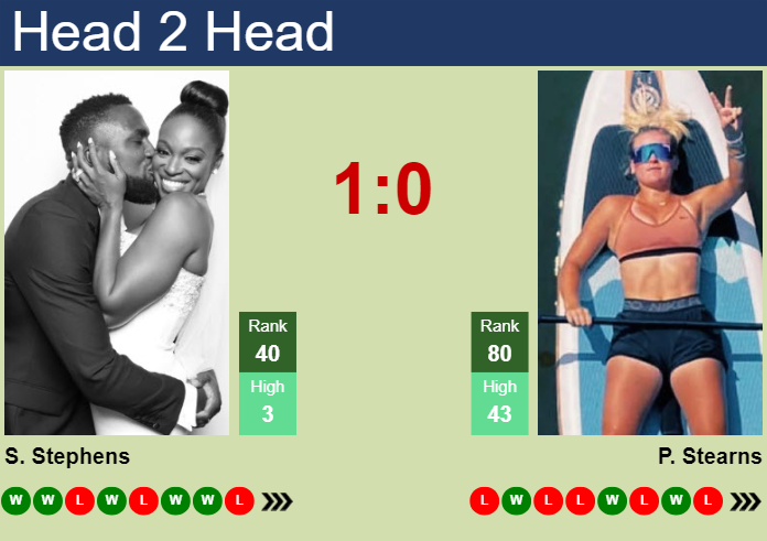 H2H, prediction of Sloane Stephens vs Peyton Stearns in Rouen with odds, preview, pick | 15th April 2024