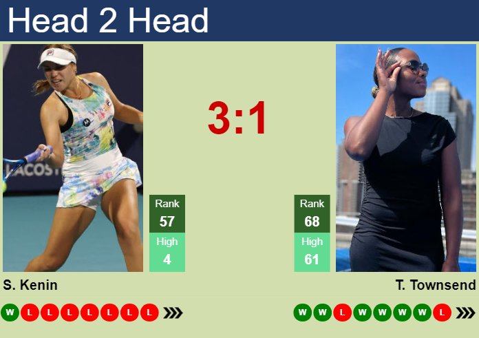 H2H, prediction of Sofia Kenin vs Taylor Townsend in Charleston with odds, preview, pick | 2nd April 2024