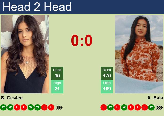 Prediction and head to head Sorana Cirstea vs. Alexandra Eala