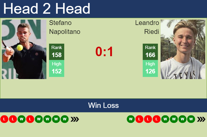 H2H, prediction of Stefano Napolitano vs Leandro Riedi in Madrid Challenger with odds, preview, pick | 14th April 2024