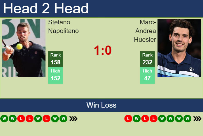 Prediction and head to head Stefano Napolitano vs. Marc-Andrea Huesler
