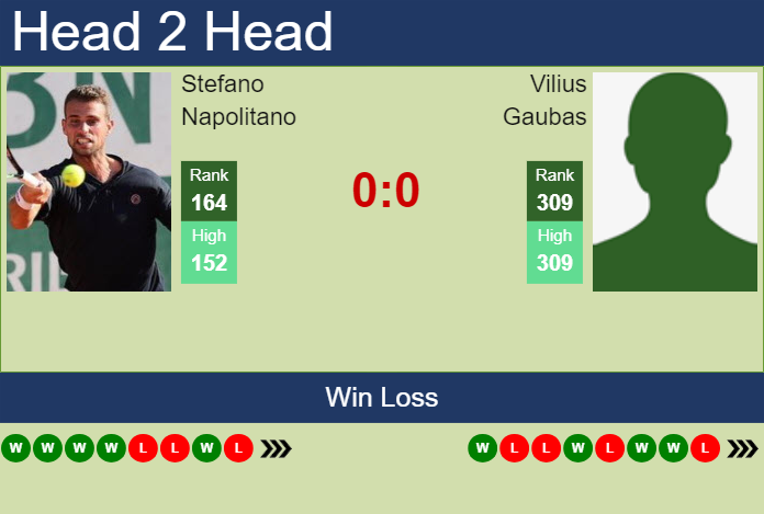 H2H, prediction of Stefano Napolitano vs Vilius Gaubas in Madrid Challenger with odds, preview, pick | 8th April 2024