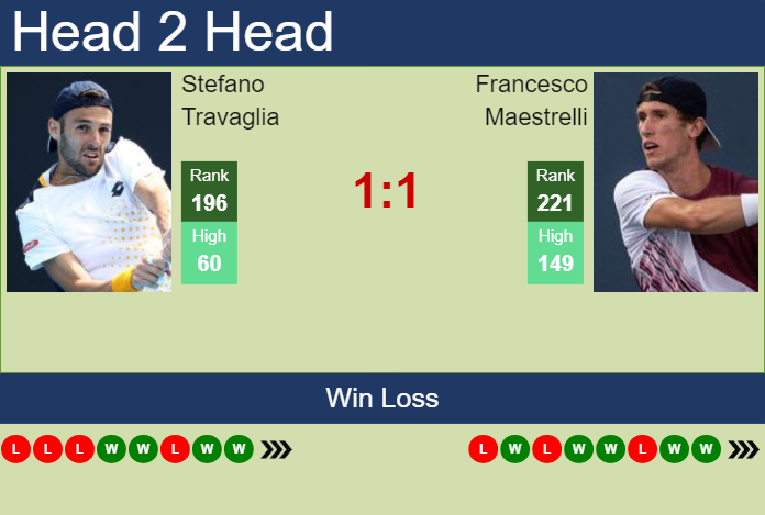 Prediction and head to head Stefano Travaglia vs. Francesco Maestrelli