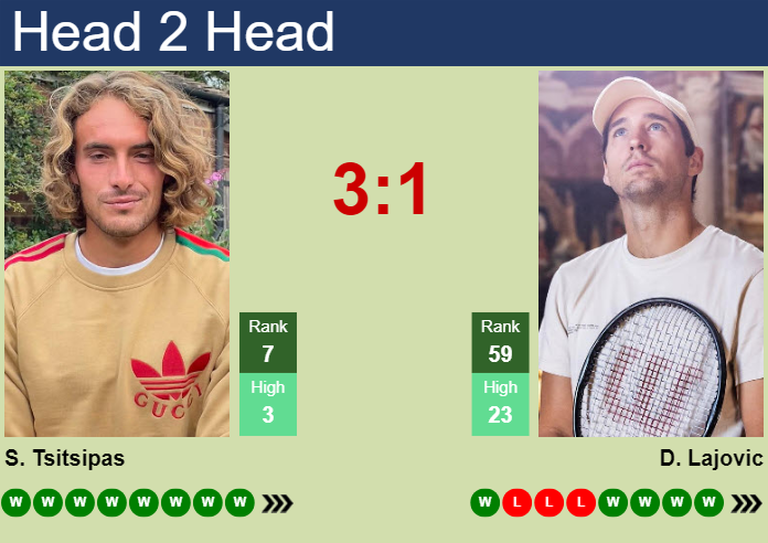 Prediction and head to head Stefanos Tsitsipas vs. Dusan Lajovic