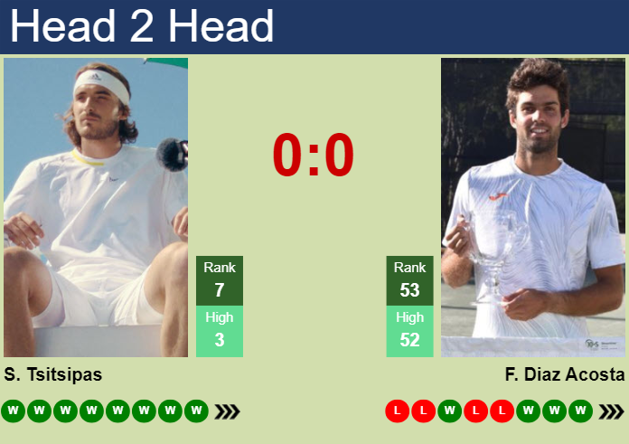H2H, prediction of Stefanos Tsitsipas vs Facundo Diaz Acosta in Barcelona with odds, preview, pick | 19th April 2024