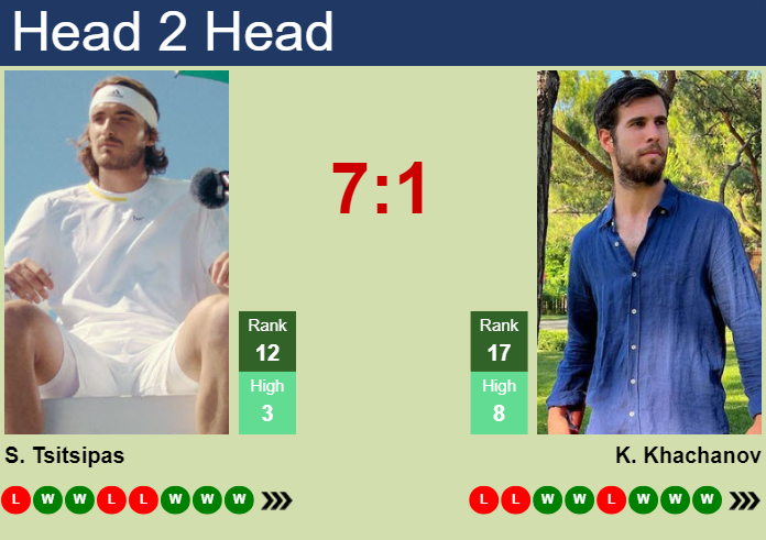 H2H, prediction of Stefanos Tsitsipas vs Karen Khachanov in ATP1000 Master in Monte-Carlo with odds, preview, pick | 12th April 2024