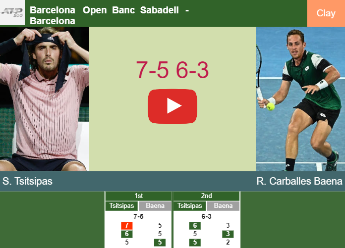 Stefanos Tsitsipas overcomes Carballes Baena in the 3rd round to set up a clash vs Diaz Acosta at the Barcelona Open Banc Sabadell. HIGHLIGHTS – BARCELONA RESULTS