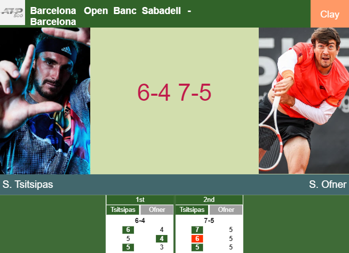 LIVE UPDATE Stefanos Tsitsipas ousts Ofner in the 2nd round at the Barcelona Open Banc Sabadell