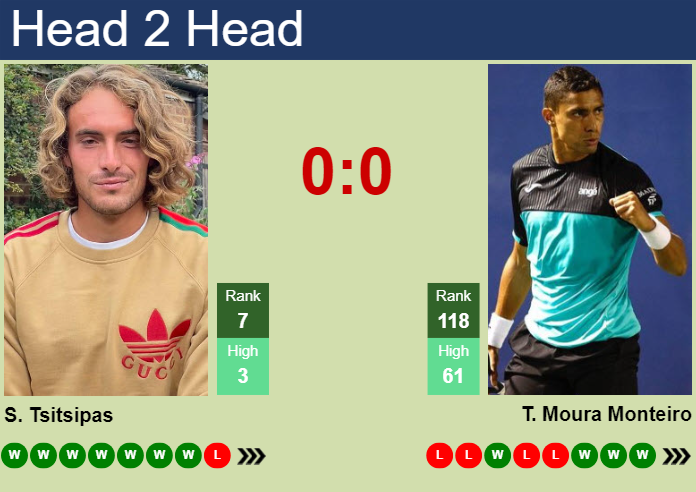 H2H, prediction of Stefanos Tsitsipas vs Thiago Moura Monteiro in Madrid with odds, preview, pick | 27th April 2024