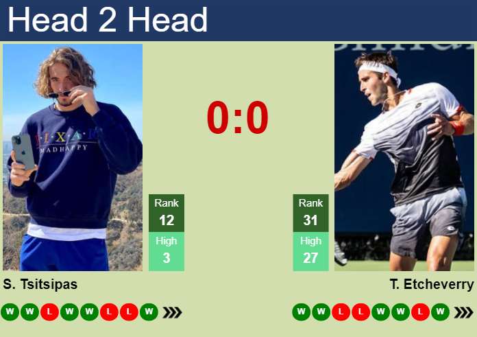 H2H, prediction of Stefanos Tsitsipas vs Tomas Martin Etcheverry in ATP1000 Master in Monte-Carlo with odds, preview, pick | 10th April 2024