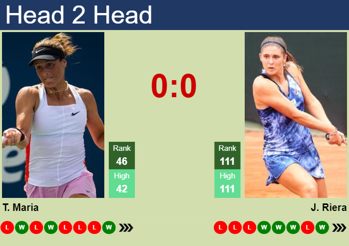 H2H, prediction of Tatjana Maria vs Julia Riera in Bogota with odds, preview, pick | 4th April 2024