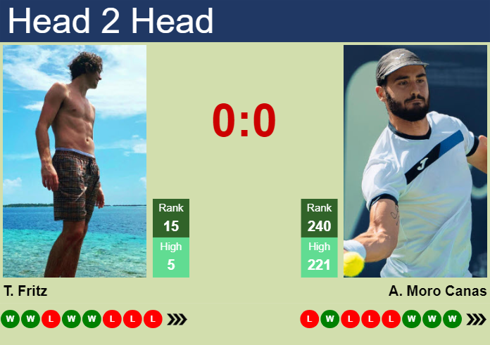 H2H, Prediction Of Taylor Fritz Vs Alejandro Moro Canas In Munich With ...