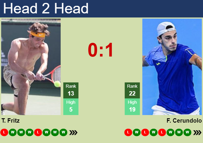 H2H, prediction of Taylor Fritz vs Francisco Cerundolo in Madrid with odds, preview, pick | 1st May 2024
