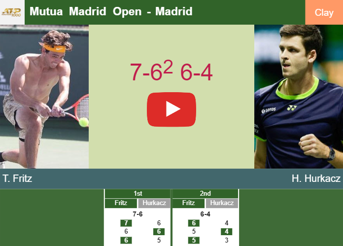 Taylor Fritz dispatches Hurkacz in the 4th round to play vs Cerundolo. HIGHLIGHTS – MADRID RESULTS
