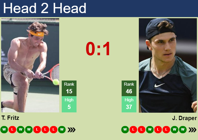 H2H, prediction of Taylor Fritz vs Jack Draper in Munich with odds, preview, pick | 19th April 2024