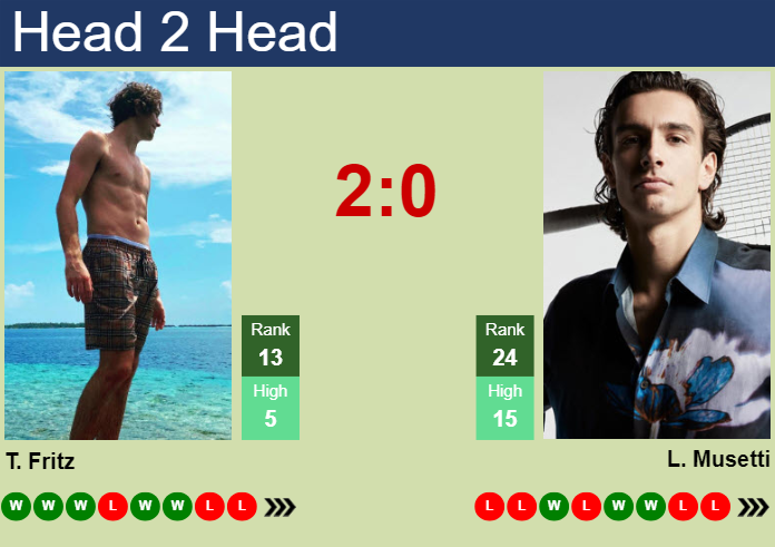 H2H, prediction of Taylor Fritz vs Lorenzo Musetti in ATP1000 Master in Monte-Carlo with odds, preview, pick | 7th April 2024
