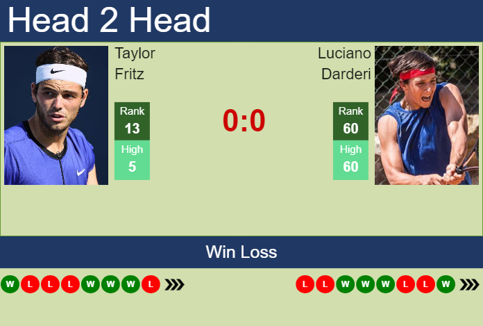 Prediction and head to head Taylor Fritz vs. Luciano Darderi