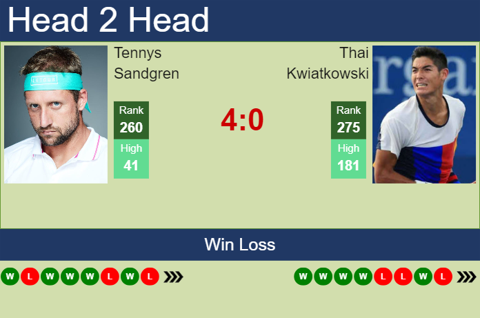 Prediction and head to head Tennys Sandgren vs. Thai Kwiatkowski