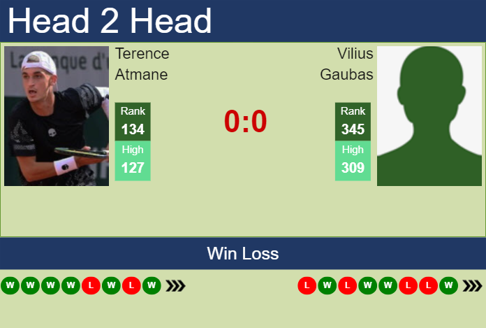 Prediction and head to head Terence Atmane vs. Vilius Gaubas