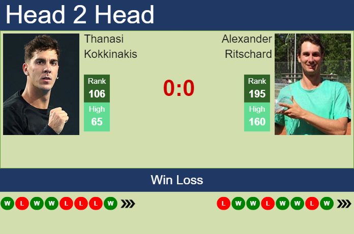 H2H, prediction of Thanasi Kokkinakis vs Alexander Ritschard in Sarasota Challenger with odds, preview, pick | 11th April 2024