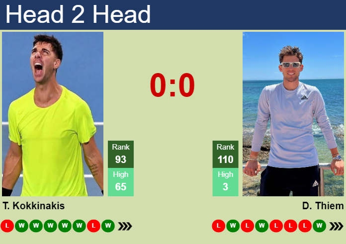 H2H, prediction of Thanasi Kokkinakis vs Dominic Thiem in Madrid with odds, preview, pick | 23rd April 2024