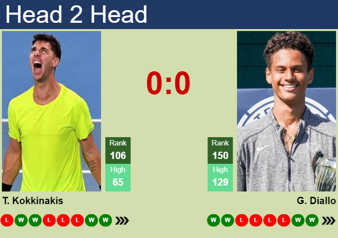 H2H, prediction of Thanasi Kokkinakis vs Gabriel Diallo in Sarasota Challenger with odds, preview, pick | 12th April 2024